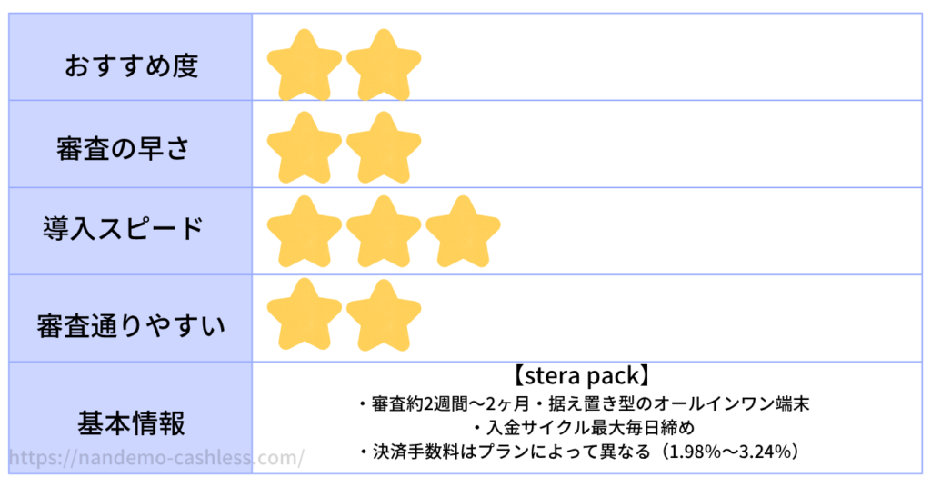 ステラパック審査期間